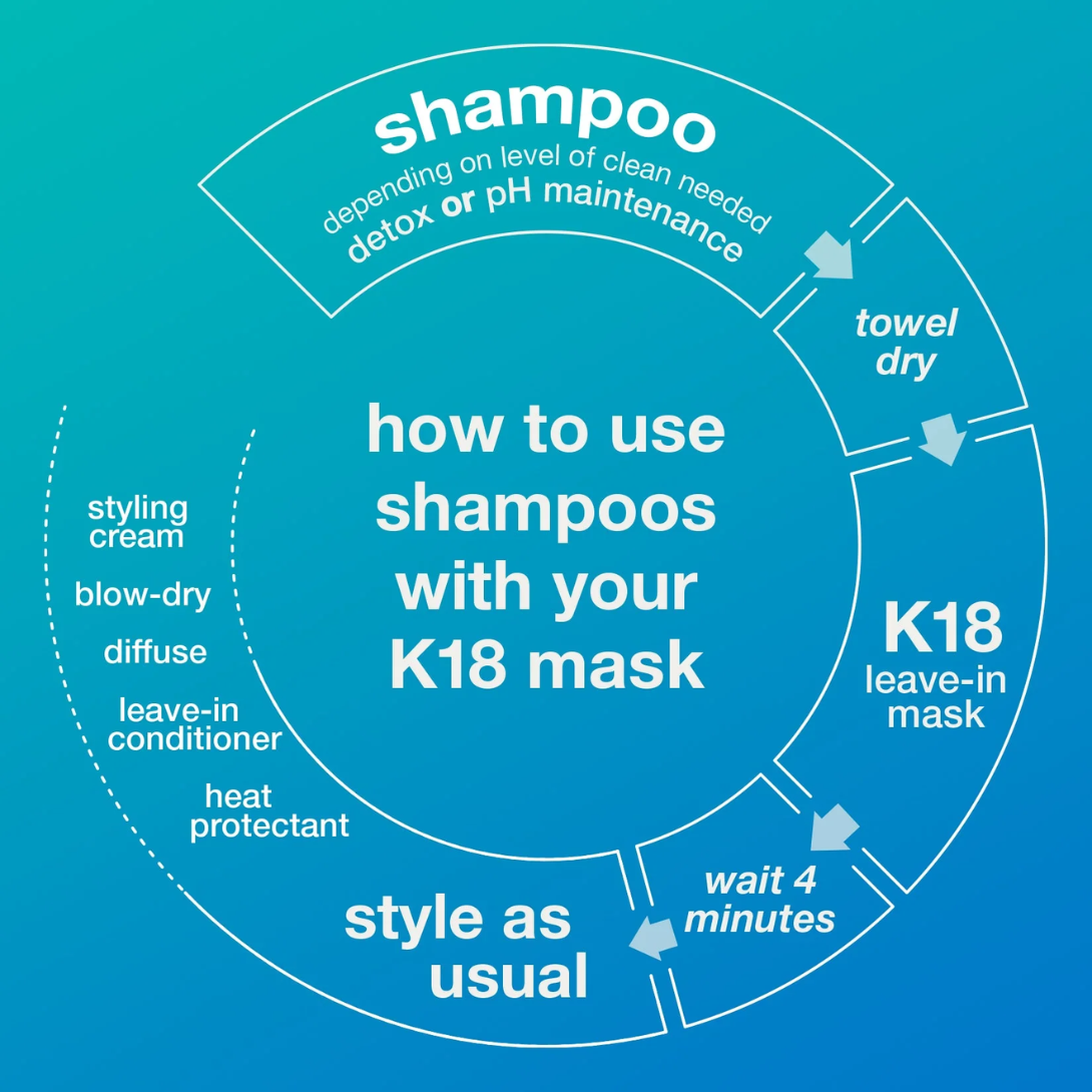 K18 Detox Shampooing